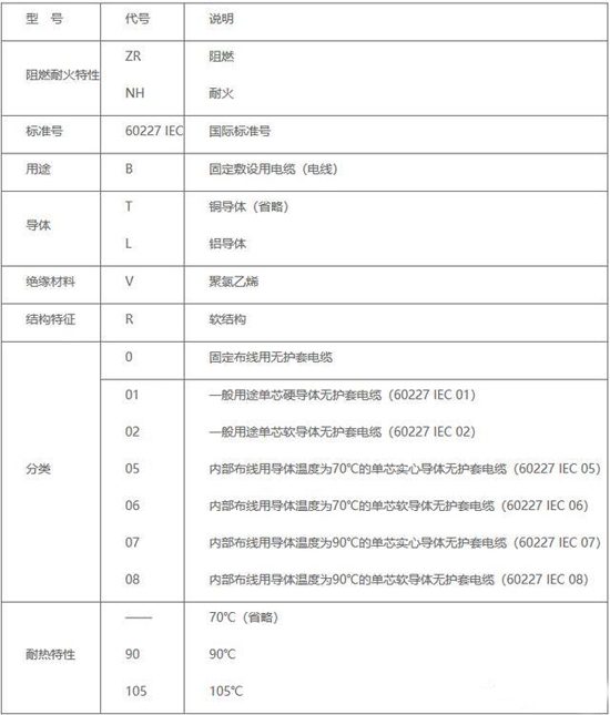 電線與電纜結構及用處的區(qū)別