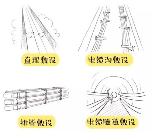 萌萌噠漫畫告訴你，地下電力電纜究竟是種什么存在