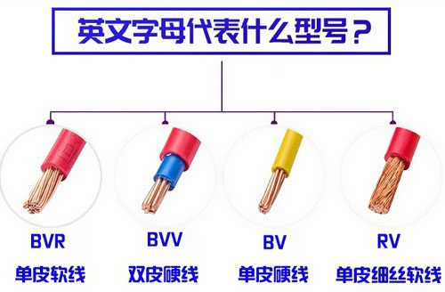 常用電線(xiàn)電纜按用途分有哪些種類(lèi)？