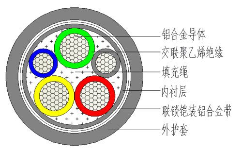 鋁合金電纜結(jié)構(gòu)